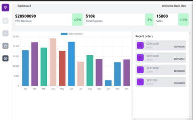 creative sales a dashboard